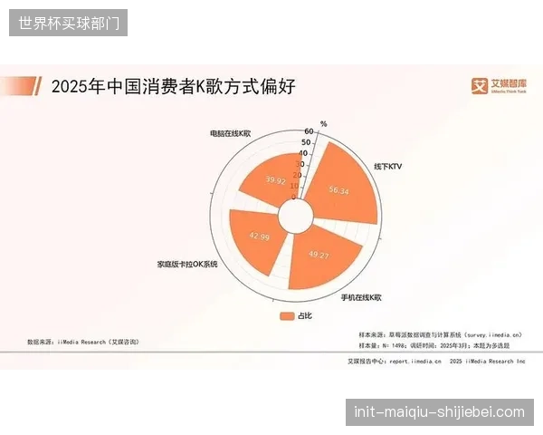 2025年户外运动消费人次突破8亿，消费总额超1万亿元，三线城市消费占比位列各级城市之首
