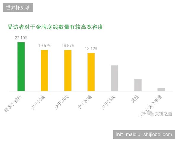 体育组织内部的市场、销售和数据部门间的壁垒，是否是实现赞助权益动态定价与归因分析的最大阻碍？